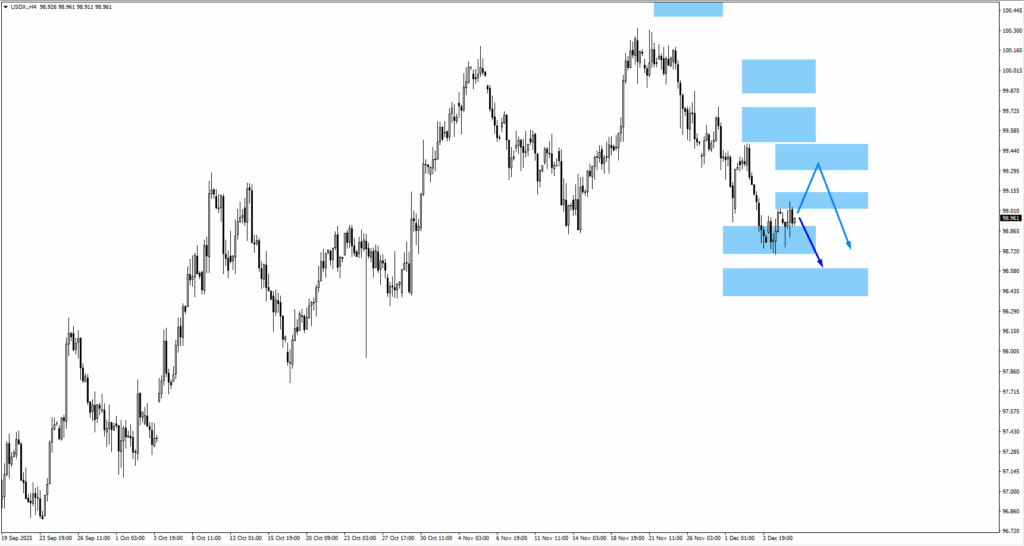 usdx