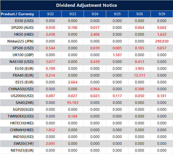 Dividend Adjustment Notice 