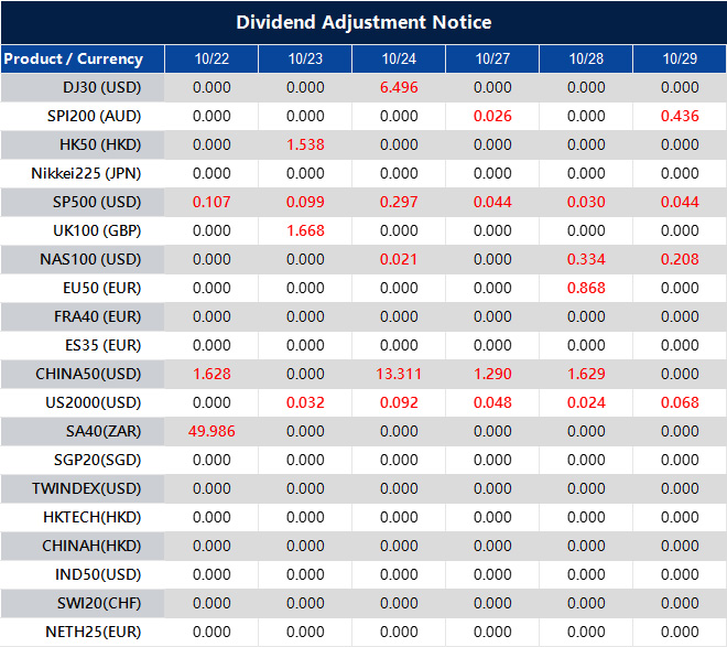 Dividend Adjustment Notice 