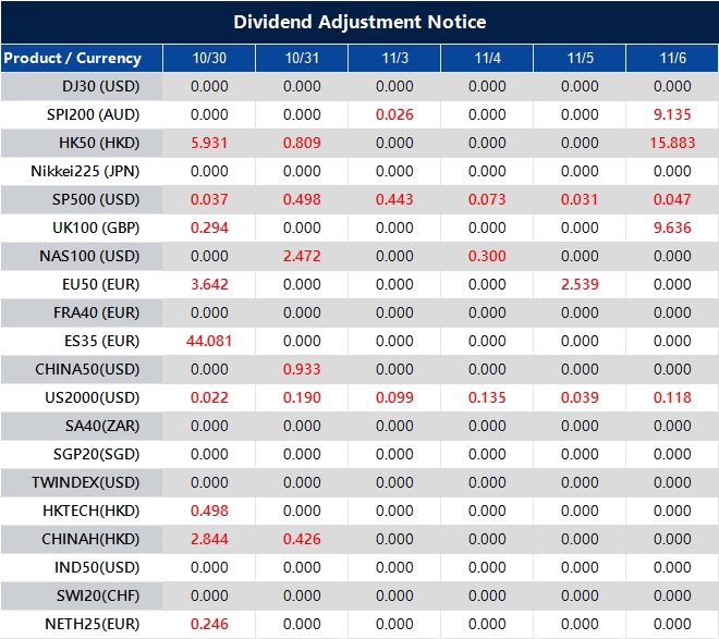 Dividend Adjustment Notice 
