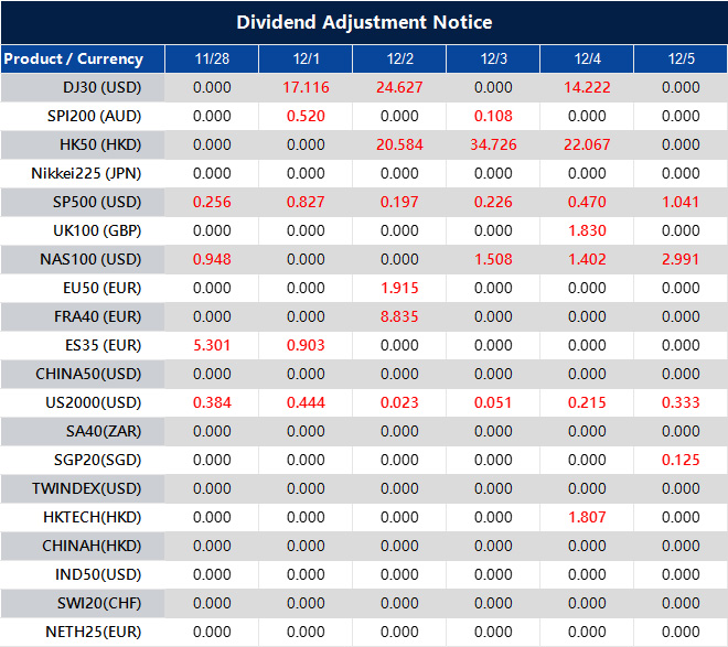 Dividend Adjustment Notice 