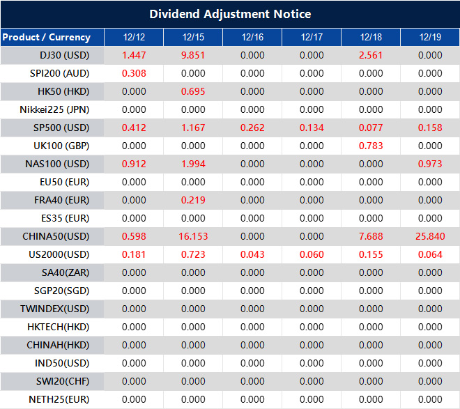 Dividend Adjustment Notice 