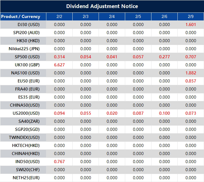 Dividend Adjustment Notice 