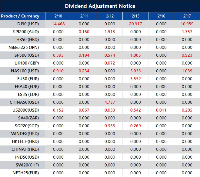 Dividend Adjustment Notice 