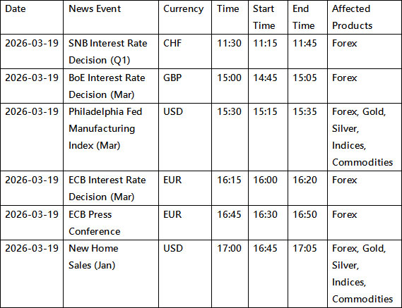 Notice on the Phased Implementation of Dynamic Leverage