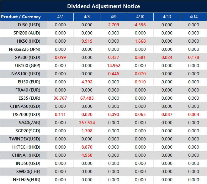 Dividend Adjustment Notice 