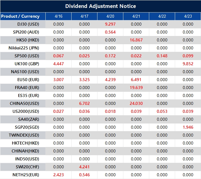 Dividend Adjustment Notice 