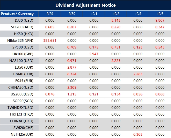 Dividend Adjustment Notice 