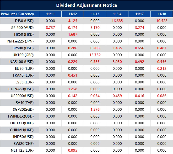 Dividend Adjustment Notice 