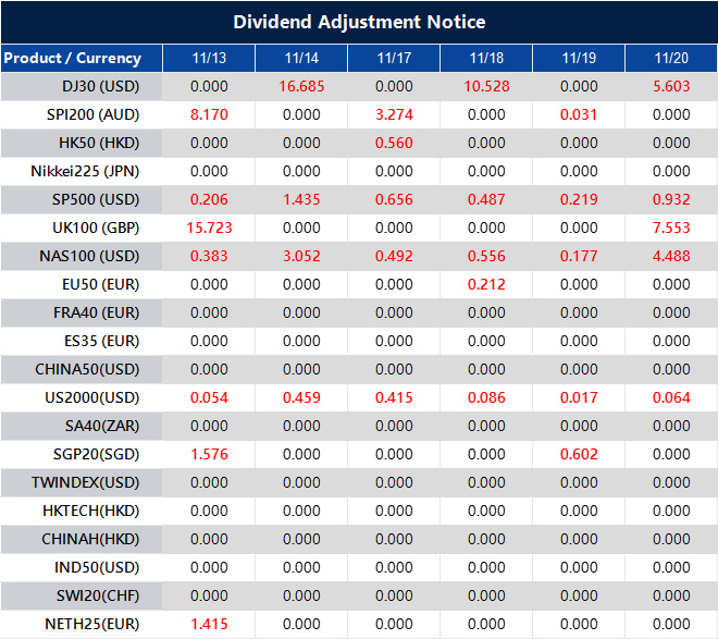 Dividend Adjustment Notice 