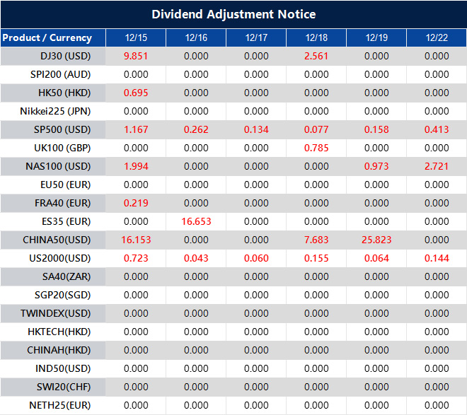 Dividend Adjustment Notice 