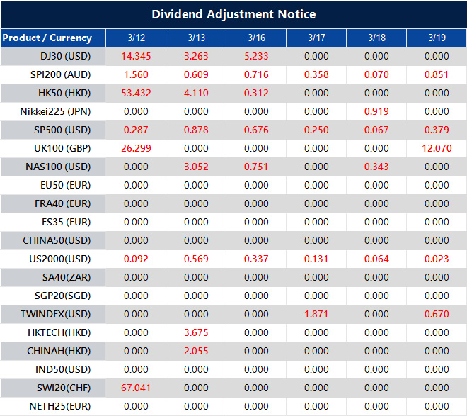 Dividend Adjustment Notice