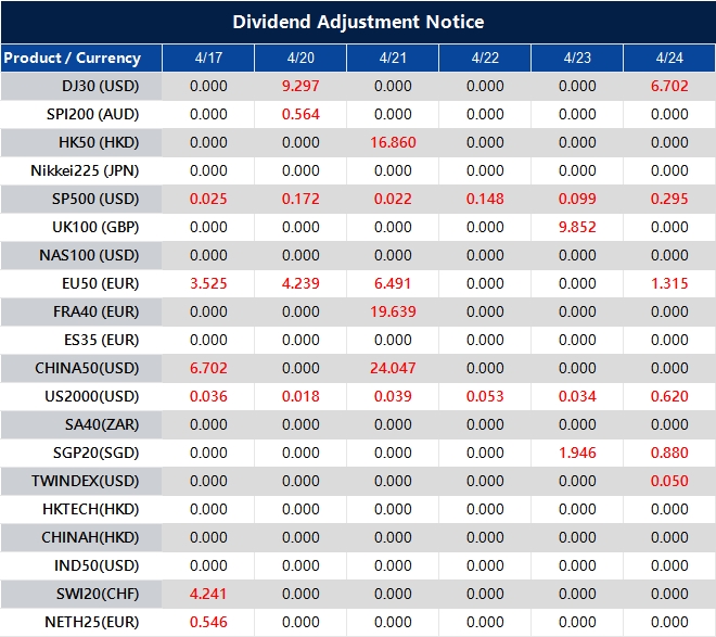 Dividend Adjustment Notice