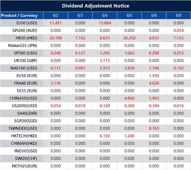 Dividend Adjustment Notice 