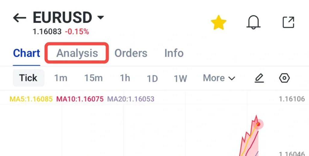 Gráfico do EURUSD com a aba Análise ativa; preço 1.16083, variação -0.15%.