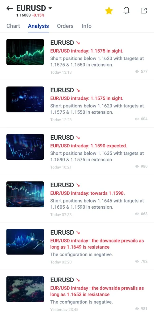 Feed de análise do EURUSD em um aplicativo de trading mostrando atualizações intradiárias e alvos em texto vermelho