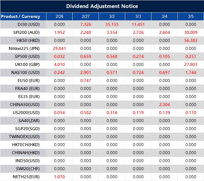 Dividend Adjustment Notice 