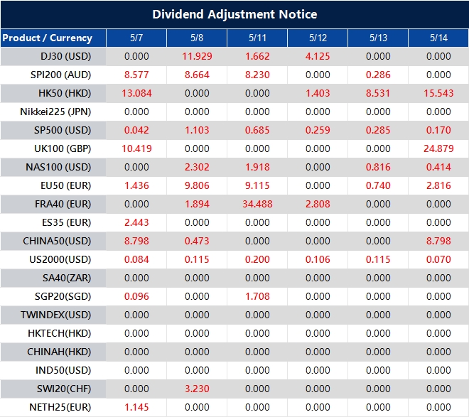Dividend Adjustment Notice 