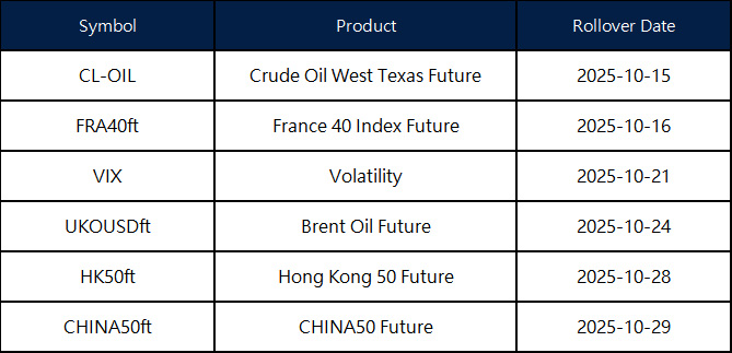 October Futures Rollover Announcement