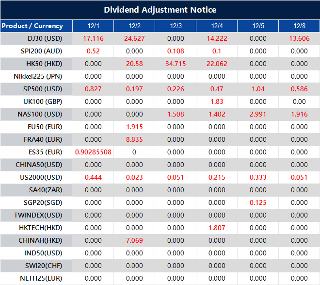 Dividend Adjustment Notice 