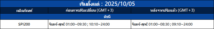 Notification of Trading Adjustment