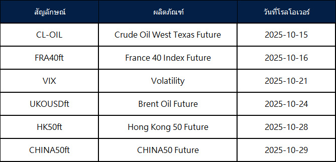 ประกาศการโรลโอเวอร์ของ Futures เดือนตุลาคม