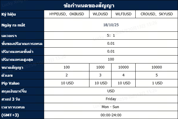 การเปิดตัวผลิตภัณฑ์ใหม่