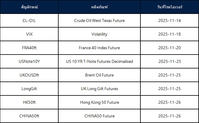 ประกาศการโรลโอเวอร์ของ Futures เดือนพฤศจิกายน