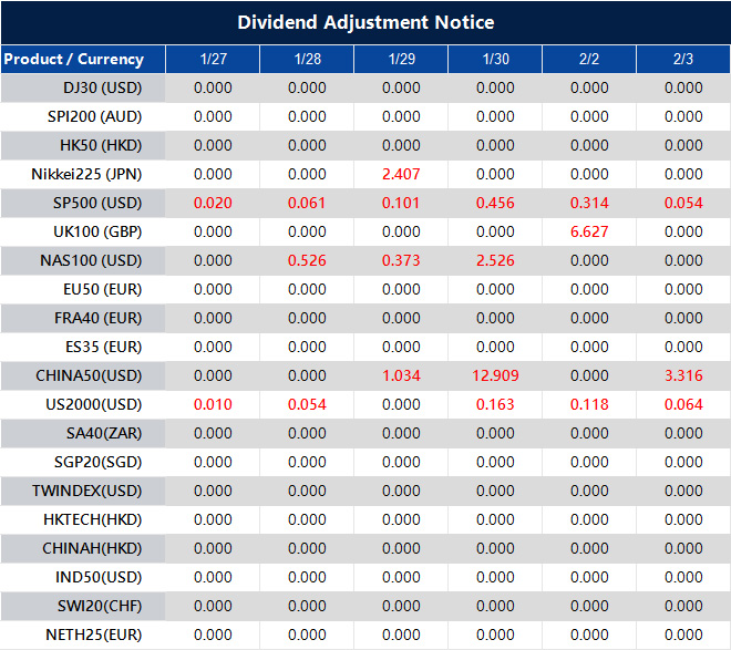 Dividend Adjustment Notice 