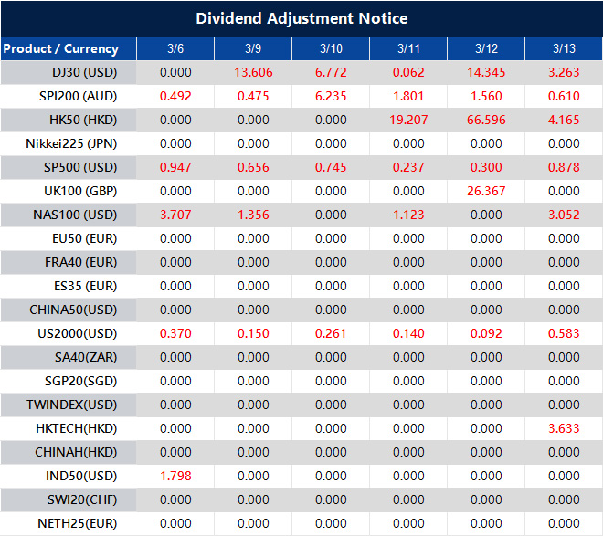 Dividend Adjustment Notice 