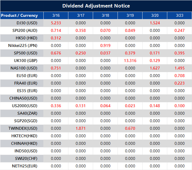 Dividend Adjustment Notice