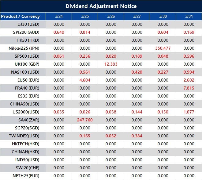 Dividend Adjustment Notice 