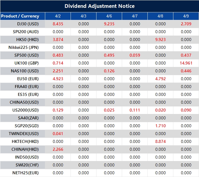 Dividend Adjustment Notice 