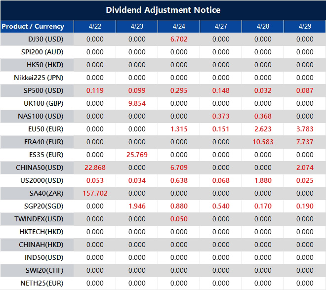 Dividend Adjustment Notice 
