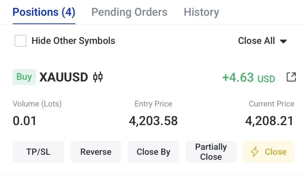 0.01 lot hacimli bir Buy XAUUSD pozisyonunu gösteren işlem ekranı; giriş fiyatı 4,203.58, güncel fiyat 4,208.21; kâr +4.63 USD; altta işlem düğmeleri (TP/SL, Reverse, Close By, Partially Close, Close)
