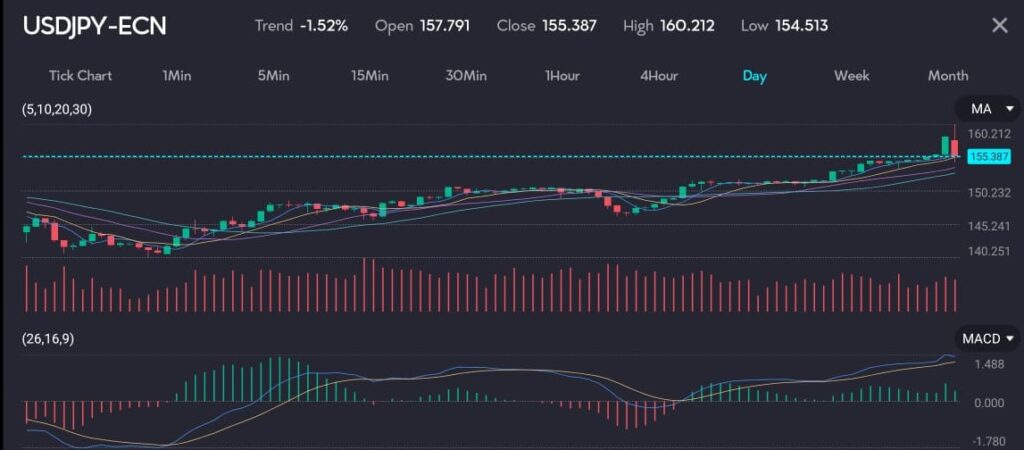 USDJPYVTMarkets VT Markets