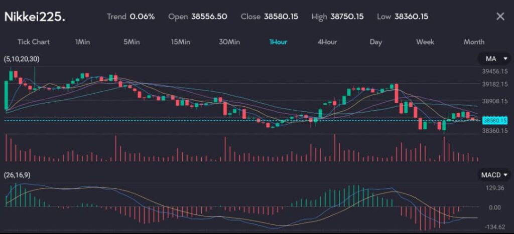 Nikkei225VTMarkets24May VT Markets