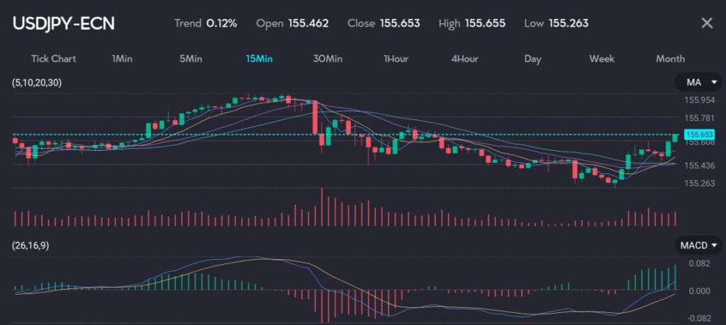USDJPYVTMarketsMay2024 VT Markets