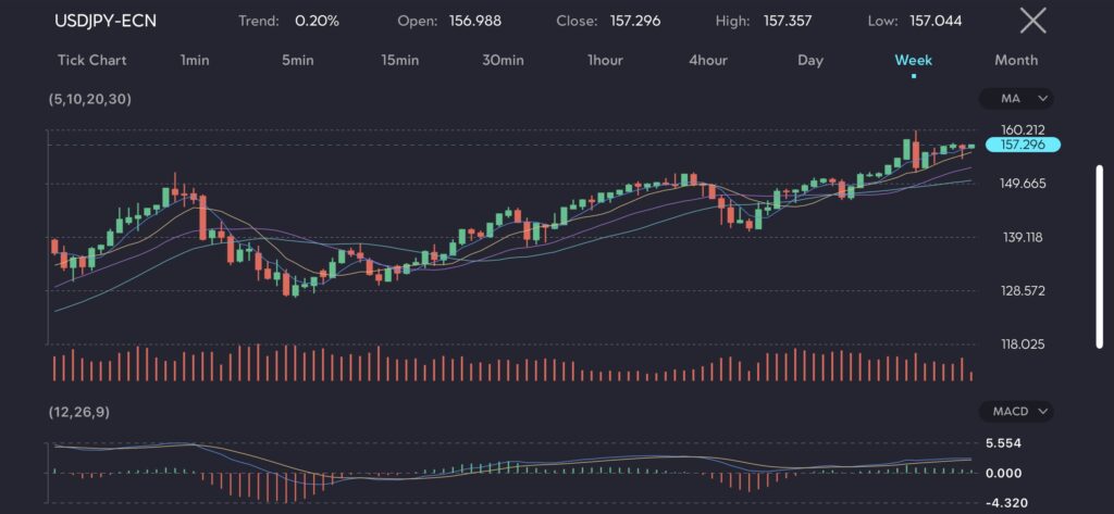 USDJPY1 VT Markets