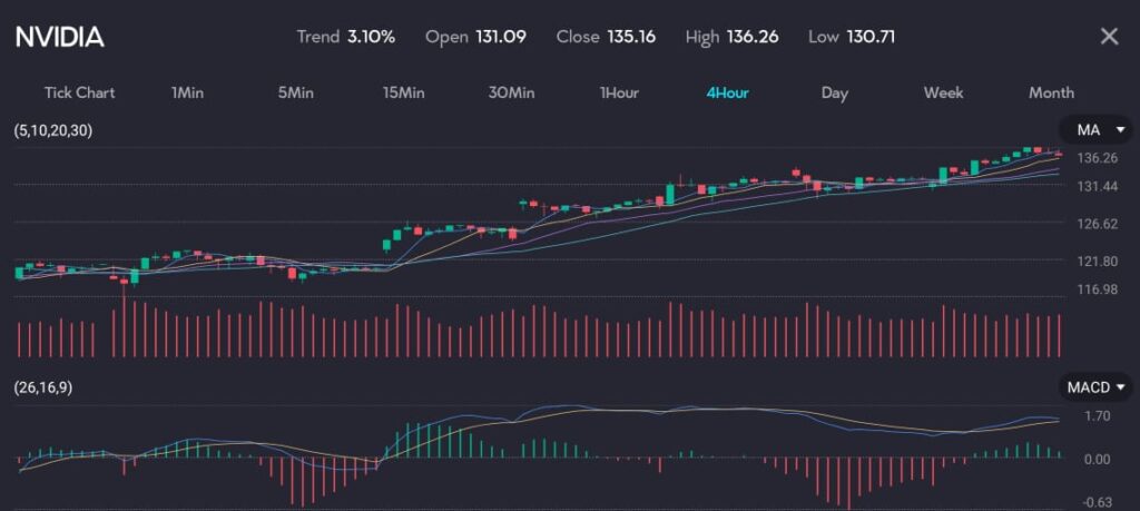NvidiaVTMarkets19June1 VT Markets