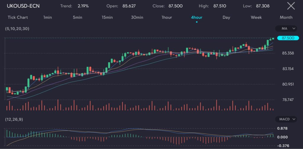 UKOUSD VT Markets