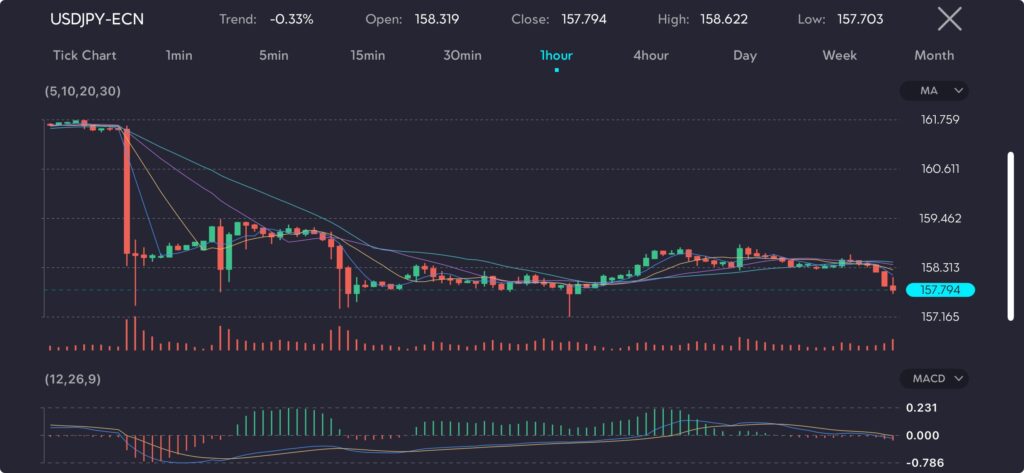 USDJPY VT Markets japan intervention usdjpy