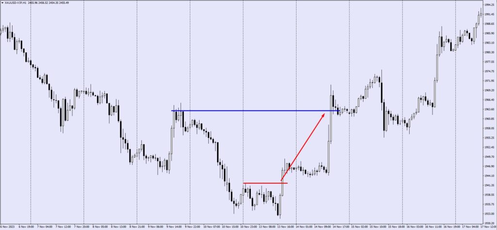 10buystoporderTP VT Markets