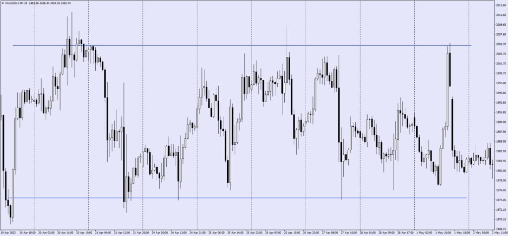 6Range VT Markets