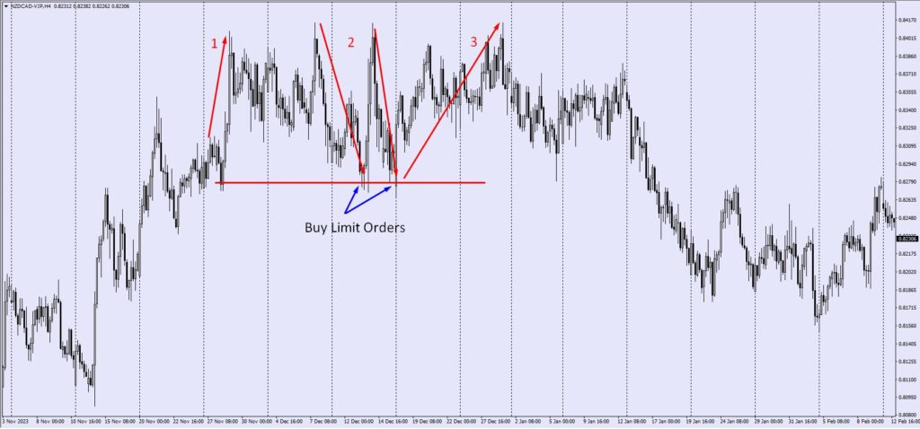 8Pricebounceupafteritreacheslowerlevels VT Markets