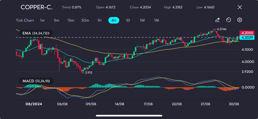 CopperC VT Markets copper c
