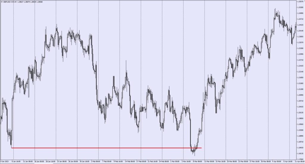 FalseBreakout VT Markets