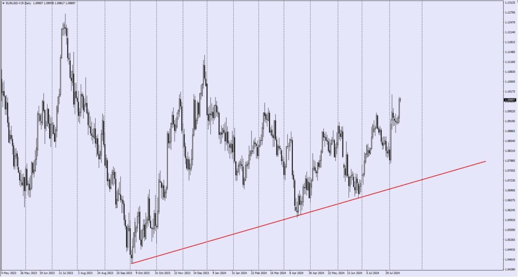 Trendlines1 VT Markets