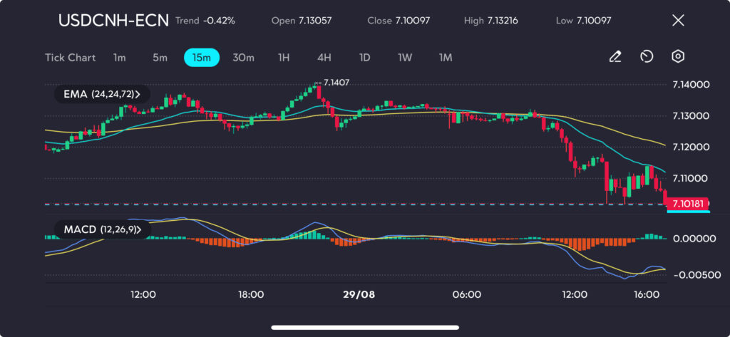 USDCNH VT Markets usdcnh