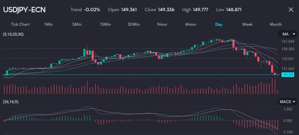 USDJPY2August VT Markets